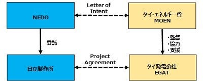 [画像]図2 実施体制