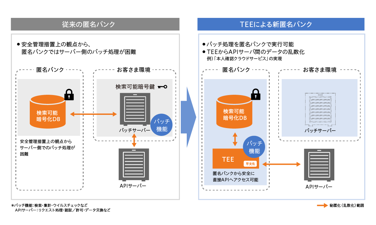 画像2: 独立行政法人都市再生機構「地中可視化サービス」 第2回 現場に寄り添い、現場を変えるデジタル活用