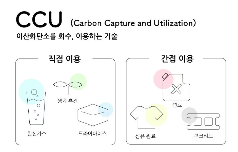 Carbon Capture and Utilization