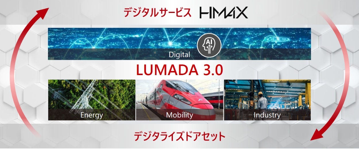 Lumadaイメージ
