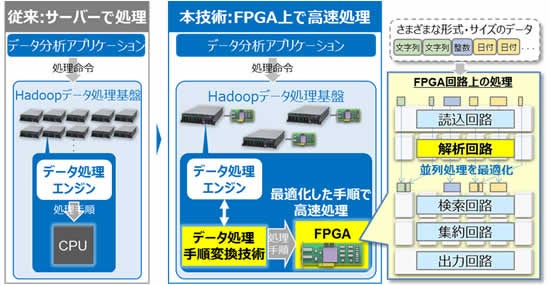 [画像]本技術概要