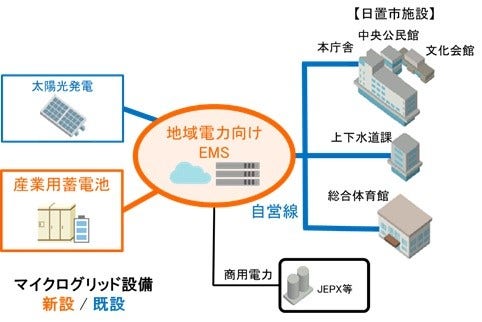 [画像]共同研究による実証実験の概念図