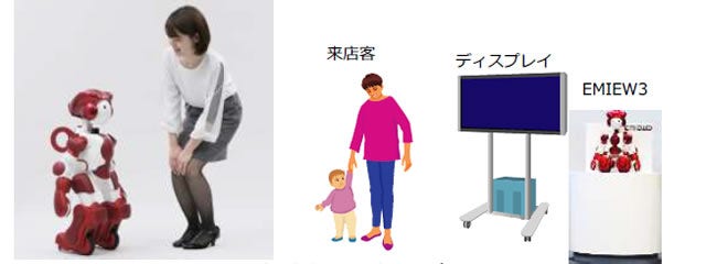 [画像]図. 実証実験のイメージ ステップ1