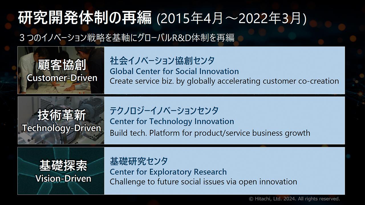 画像2: 顧客協創を体系化した「NEXPERIENCE」