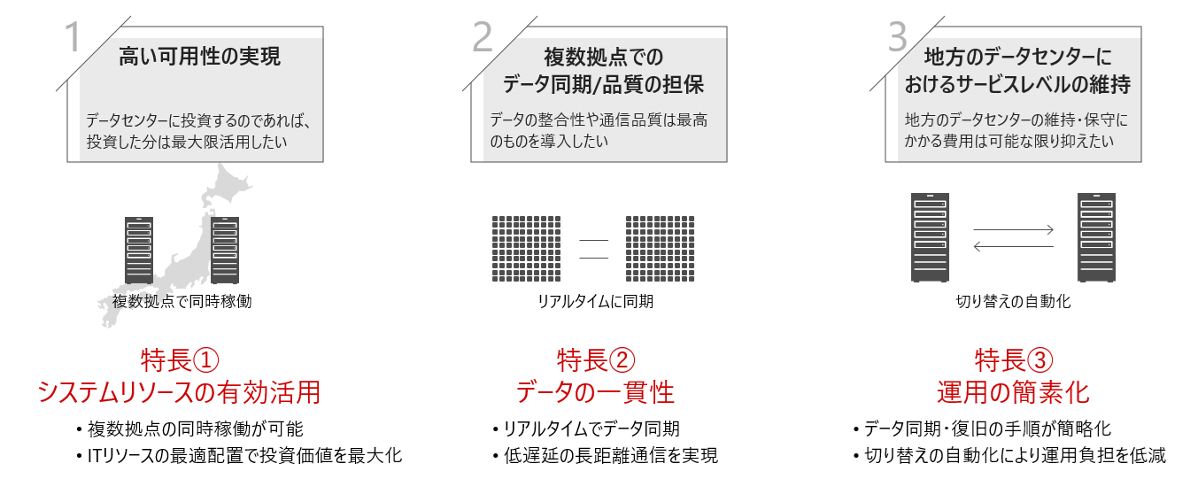 Borderless Data Shareが実現する3つの特長