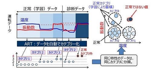 [画像]「設備状態診断機能」概念図