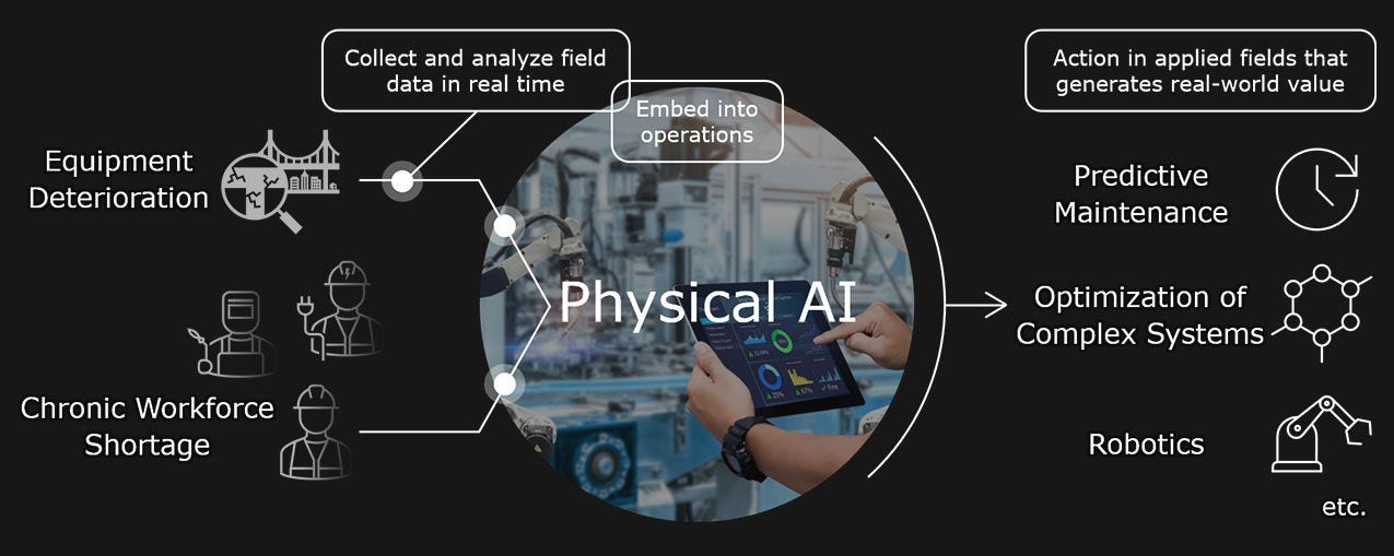 Taking the Power of AI into the Real World