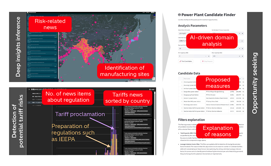 [5] Risk Prediction and Opportunity Identification for Global Markets