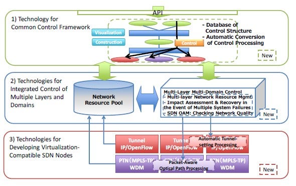 [image]Overview of technological achievements