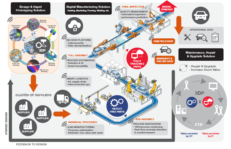 Proven-Manufacturing Knowhow infographic Proven-Manufacturing Knowhow infographic