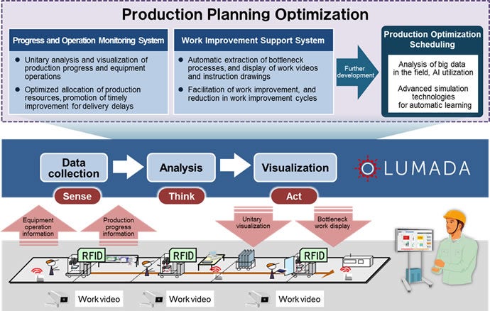 [image]System overview