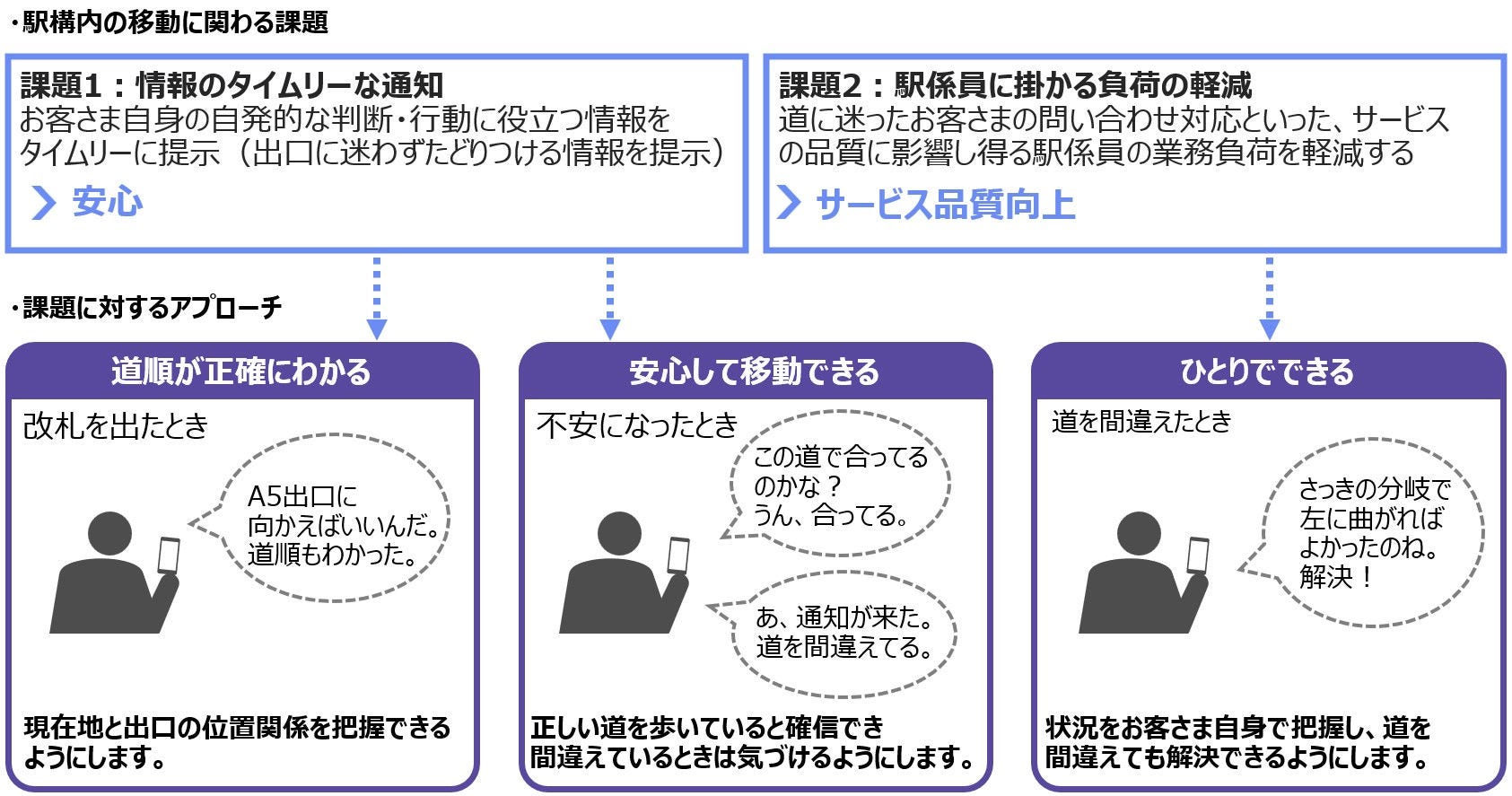 統合経路検索システムのアプローチ