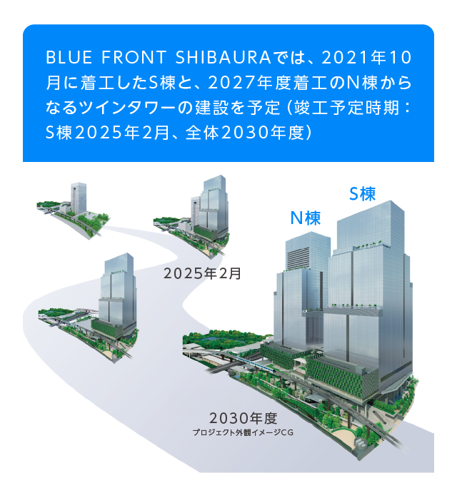 プロジェクト外観イメージCG