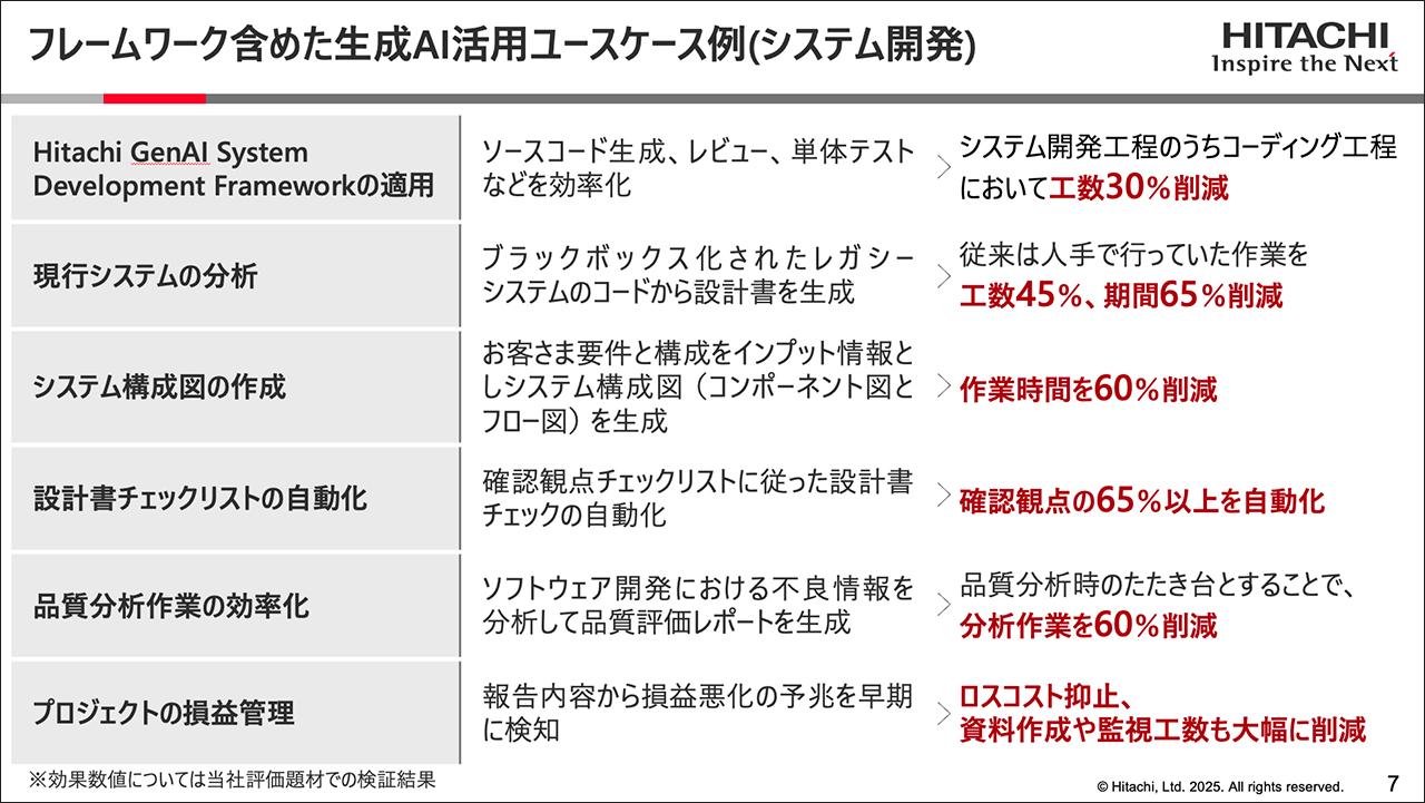画像4: 生成AI活用・開発フレームワーク