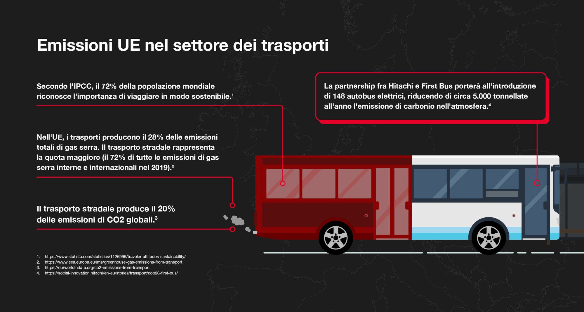 Un’ approfondimento sui progetti più rilevanti