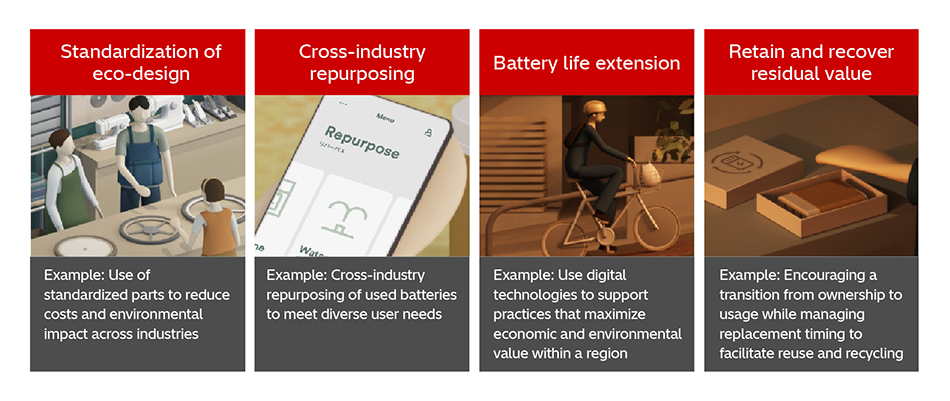[6] Examples of Social Mechanisms Supporting the Desirable Future