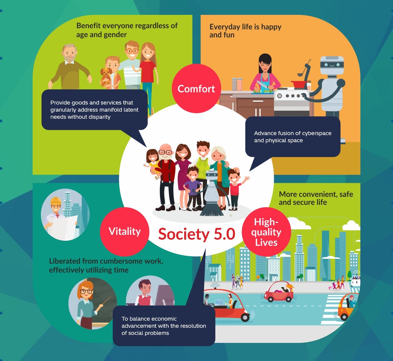 Sustainable Society