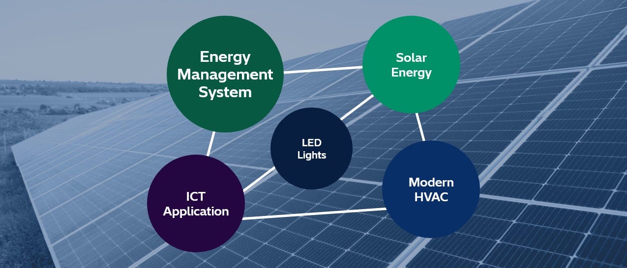 powering Good for a Healthier Society
