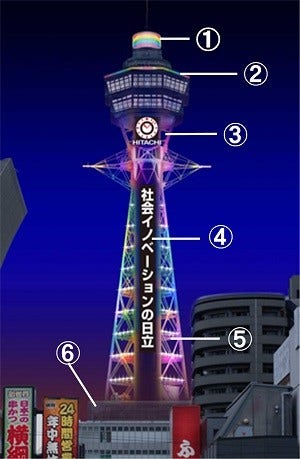 [画像]通天閣 日立屋外広告 主な改修箇所の概要
