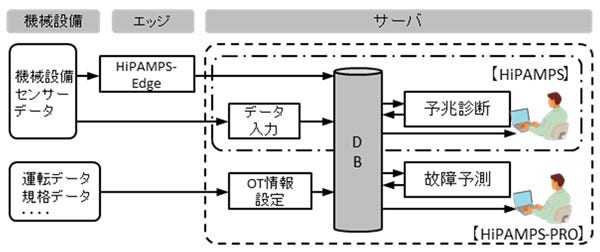 [画像]HiPAMPSとHiPAMPS-PROのシステム概要図