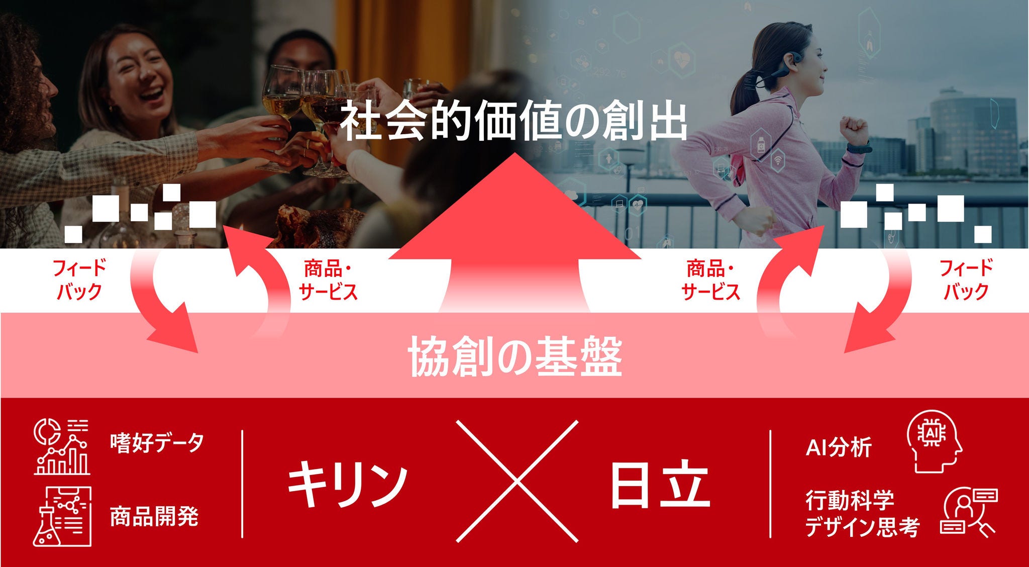[画像]社会的価値創出に向けた取り組み
