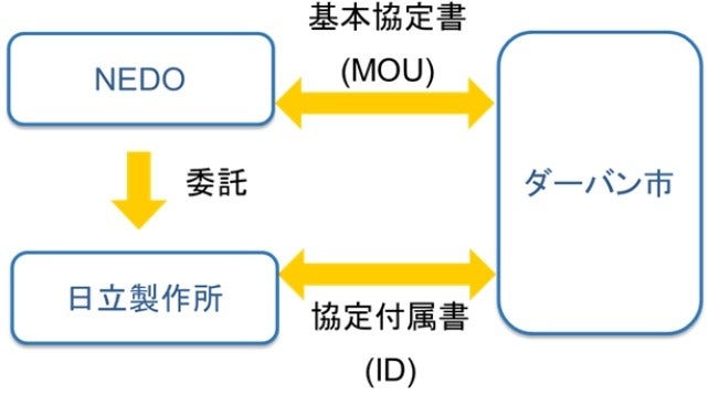 [画像]実施体制
