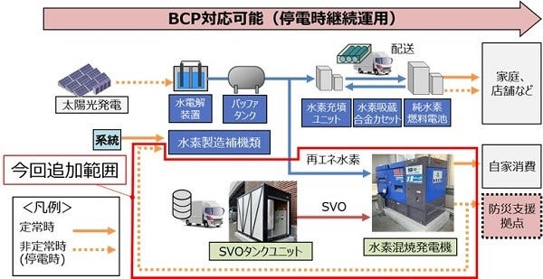 [画像]本実証と追加実証のイメージ