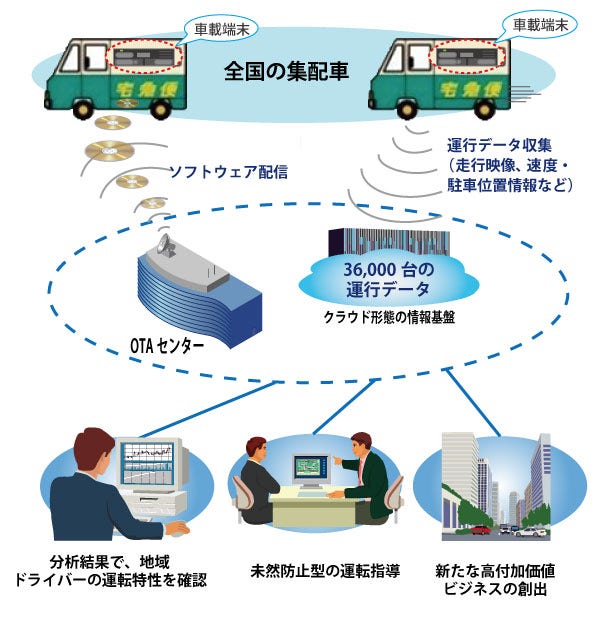 [画像]今回の取り組みの概要