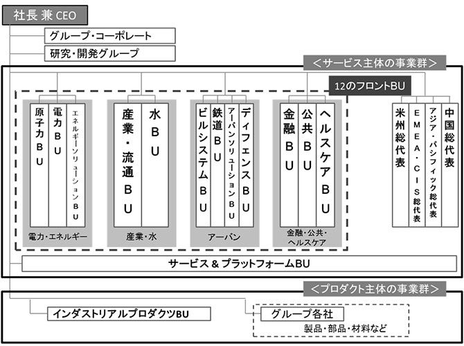 [画像]2016年4月1日以降の日立グループ事業体制