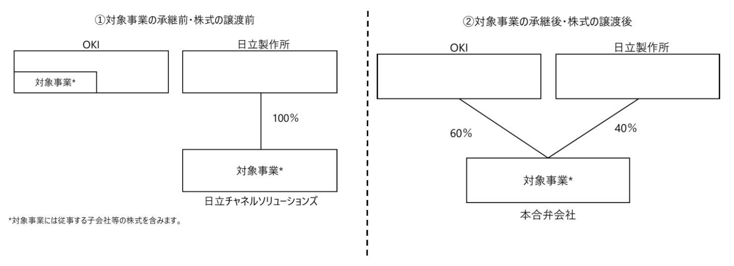 [画像]出資スキーム