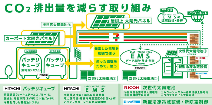 [画像]取り組み全体概要イメージ
