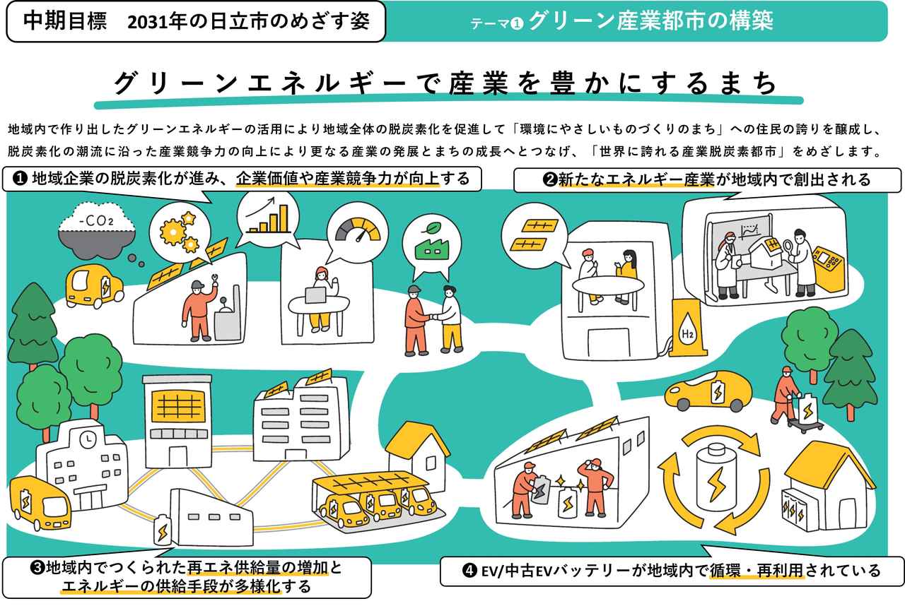 画像2: 日立市の抱える課題とプロジェクトの取り組み
