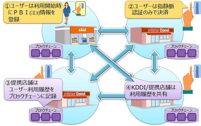 [画像]実証実験のシステムイメージ