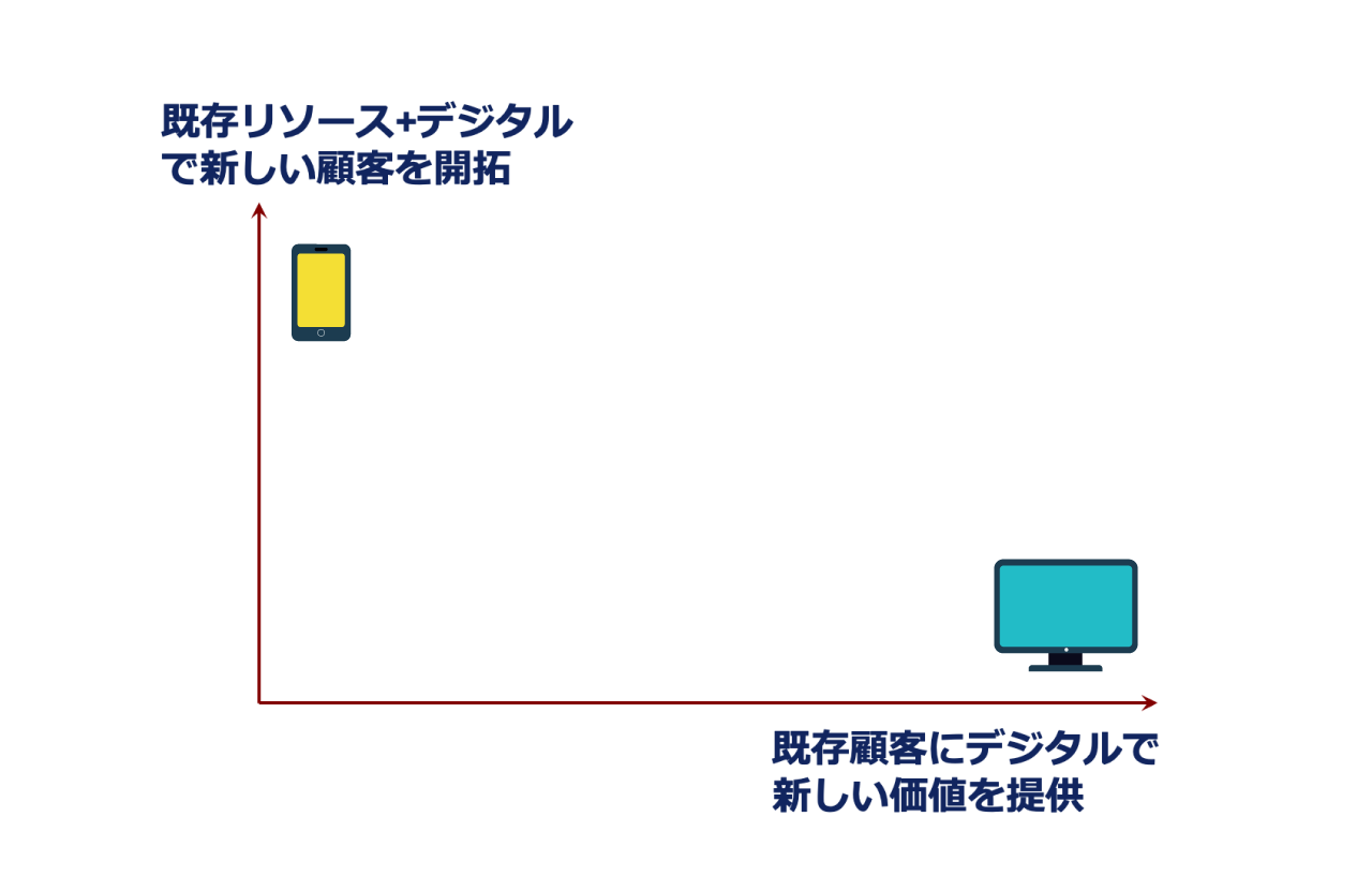 画像: デジタルの2つの方向性
