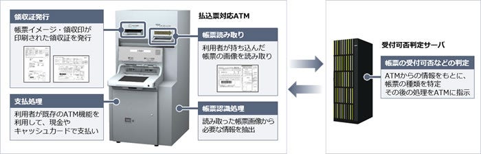 [画像]システム概要図