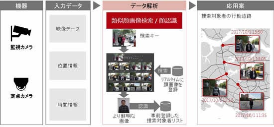 [画像]「Intelligent Video Analysis System」の概要について