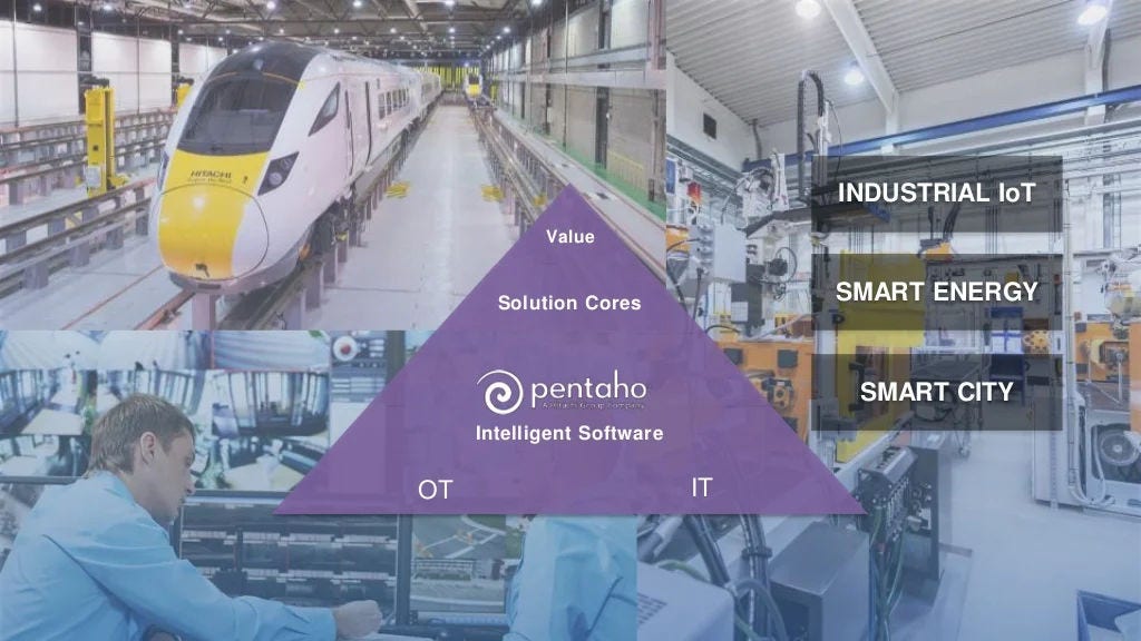 11 Solution Cores Value Intelligent Software SMART CITY SMART ENERGY INDUSTRIAL IoT OT IT Lumada • OT • IT