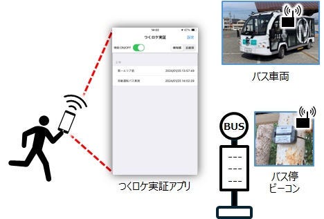 ニュースリリース画像