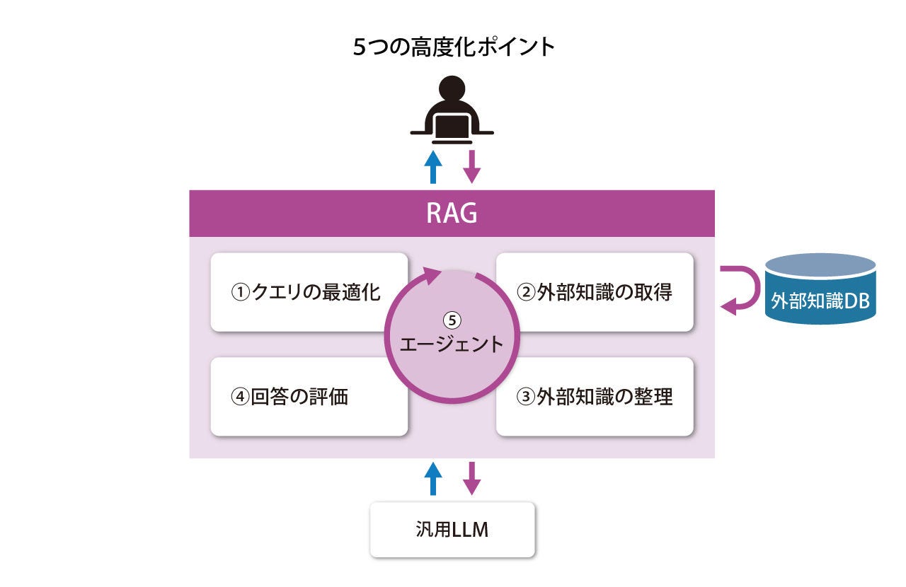 画像1: エージェントが回答を熟考する
