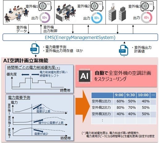 [画像]空調計画最適化ソリューションの概念図