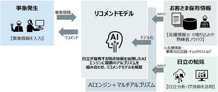 コンセプト