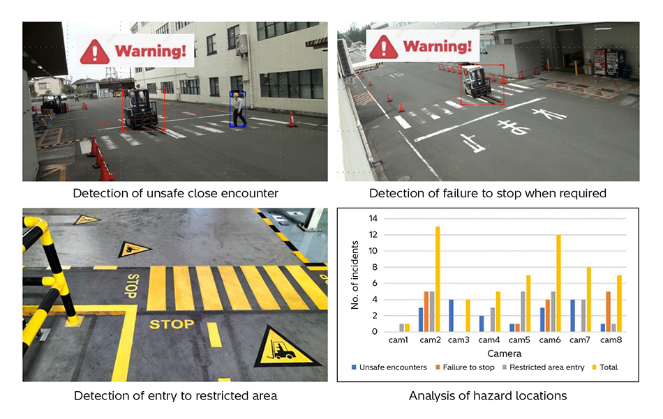 [5] Example Application of Real-time Analysis Solution Package