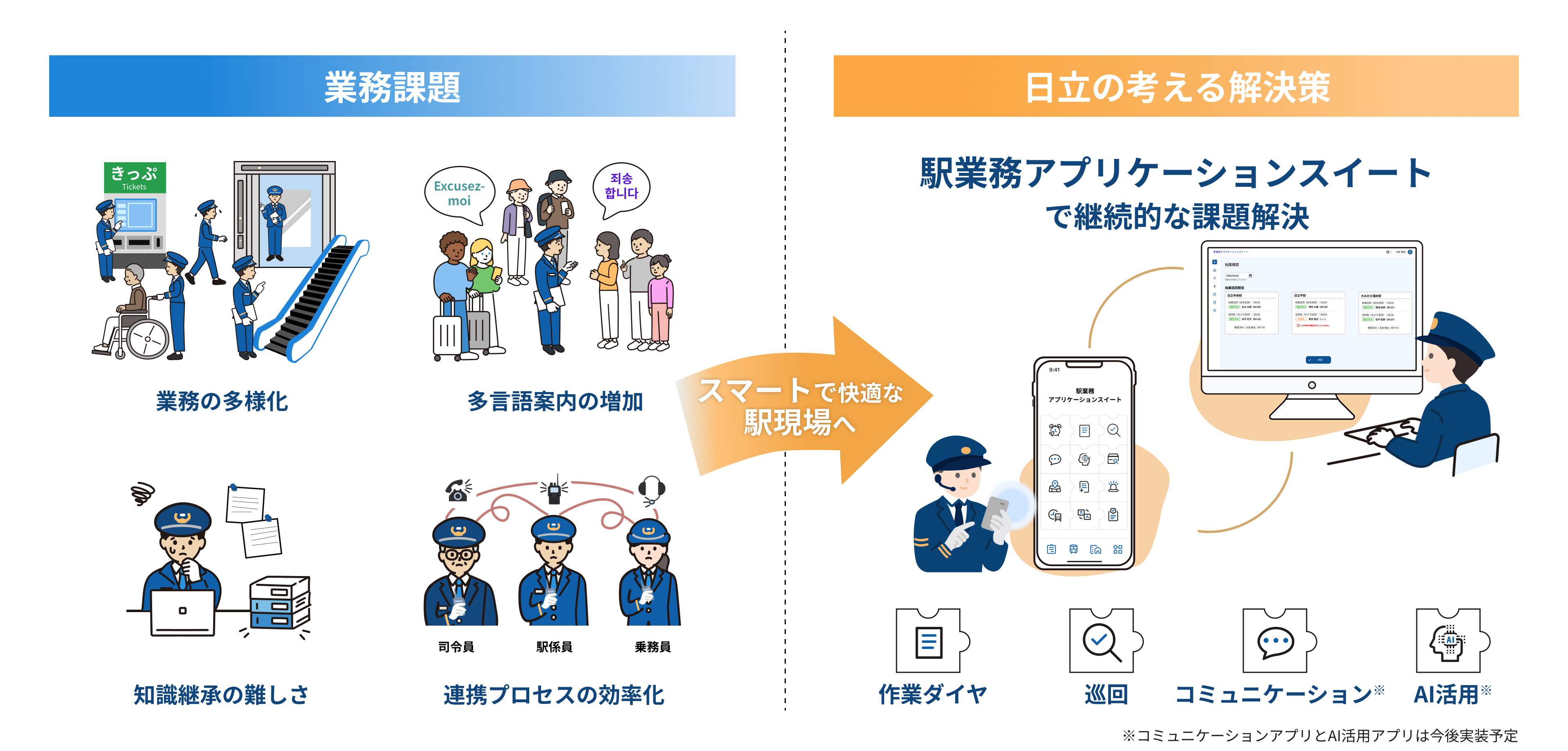 駅業務アプリケーションスイート 概要