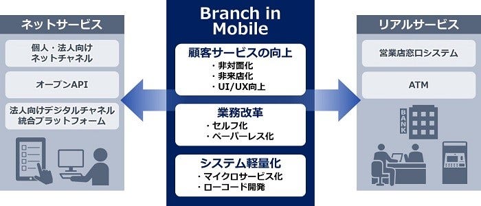 [画像]本ソリューションの概要図