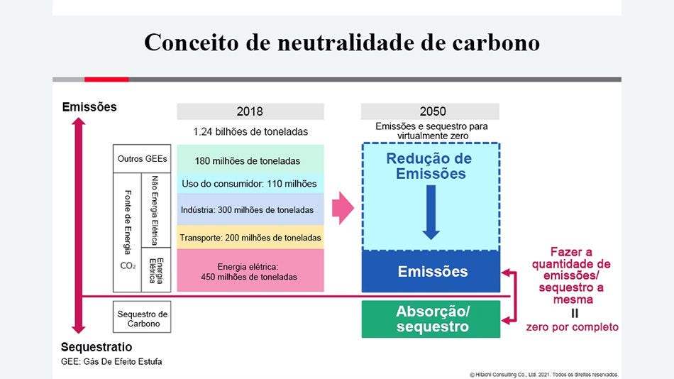 Recentemente, o termo "neutralidade de carbono" está encontrando um lugar no léxico comum. A seguir, uma breve revisão dos fundamentos da neutralidade de carbono.