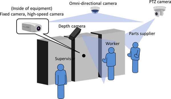 [image]Various camera installations