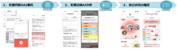 [画像]AIを活用した支援記録・情報共有ツール(イメージ)