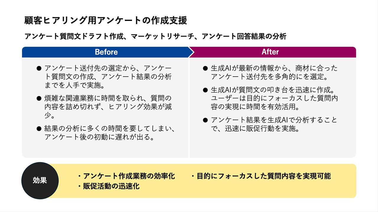 画像: ユースケース５：顧客ヒアリング用アンケートの作成支援