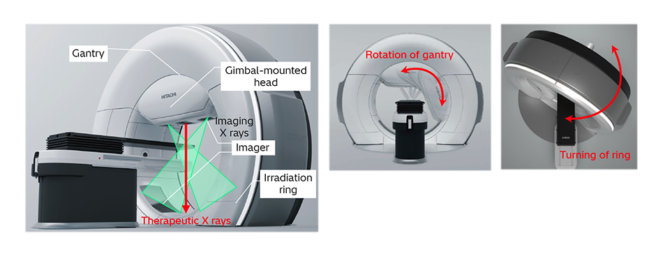[8] Linear Accelerator System