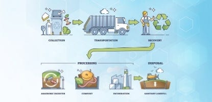 Smart City and Green Energy